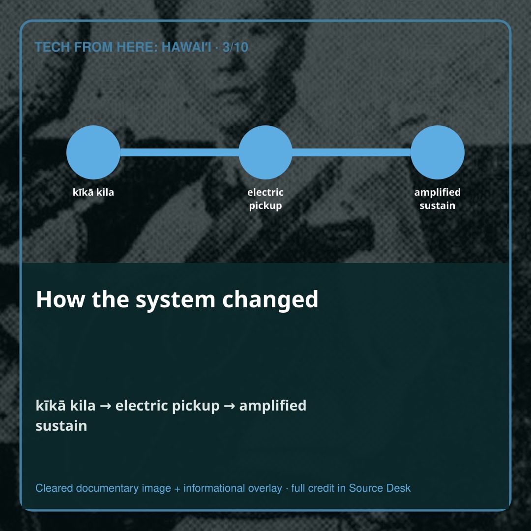 The system takes shape. Joseph Kekuku is the person most closely associated with its development.