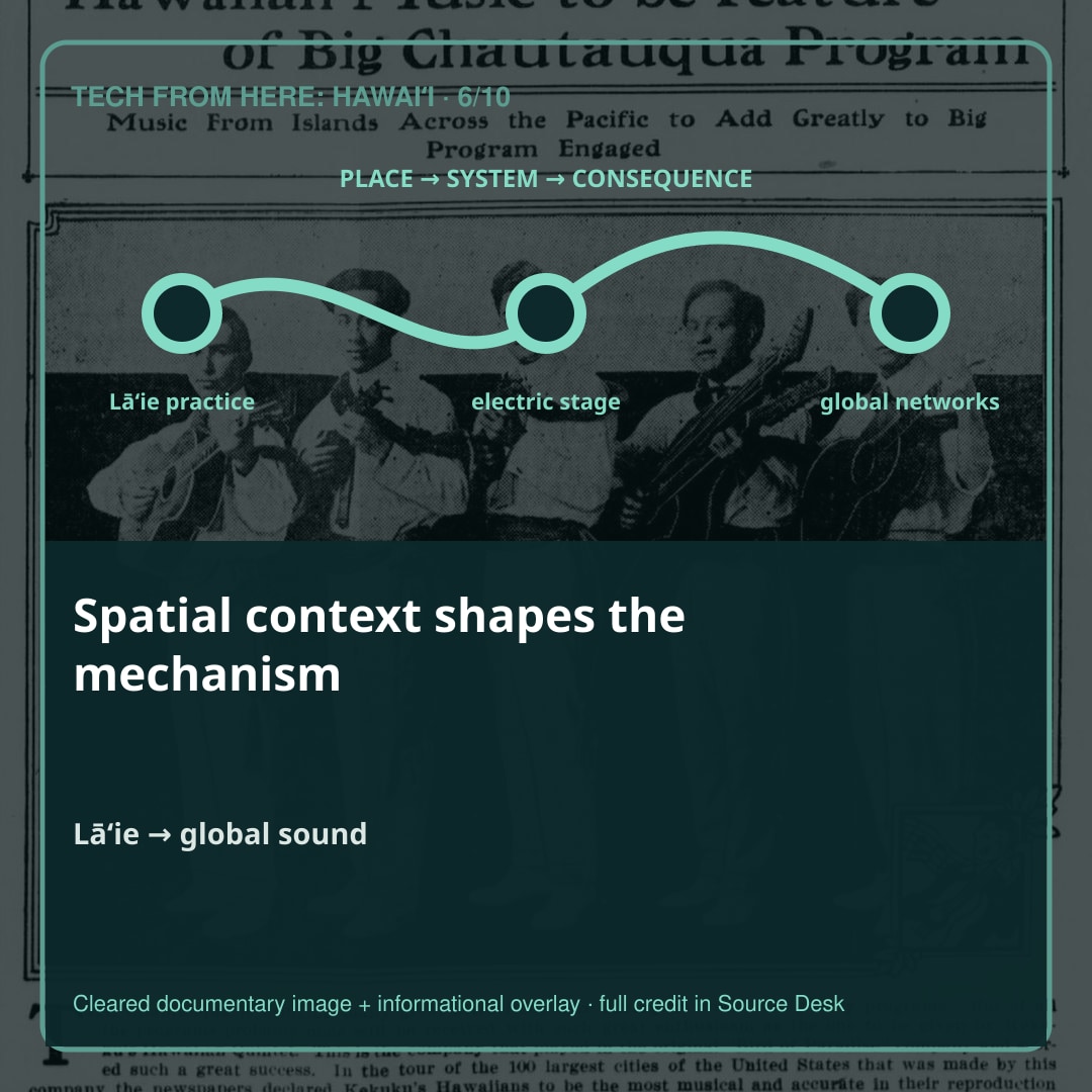 Place is part of the mechanism. Other Hawaiian musicians adopted, changed, taught, and performed the technique.