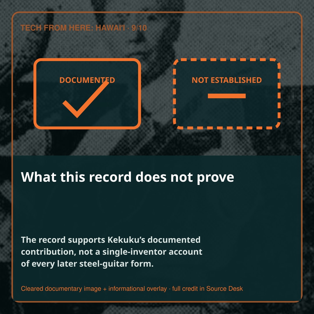What this evidence does not prove. The story distinguishes documented facts from interpretation and open questions.