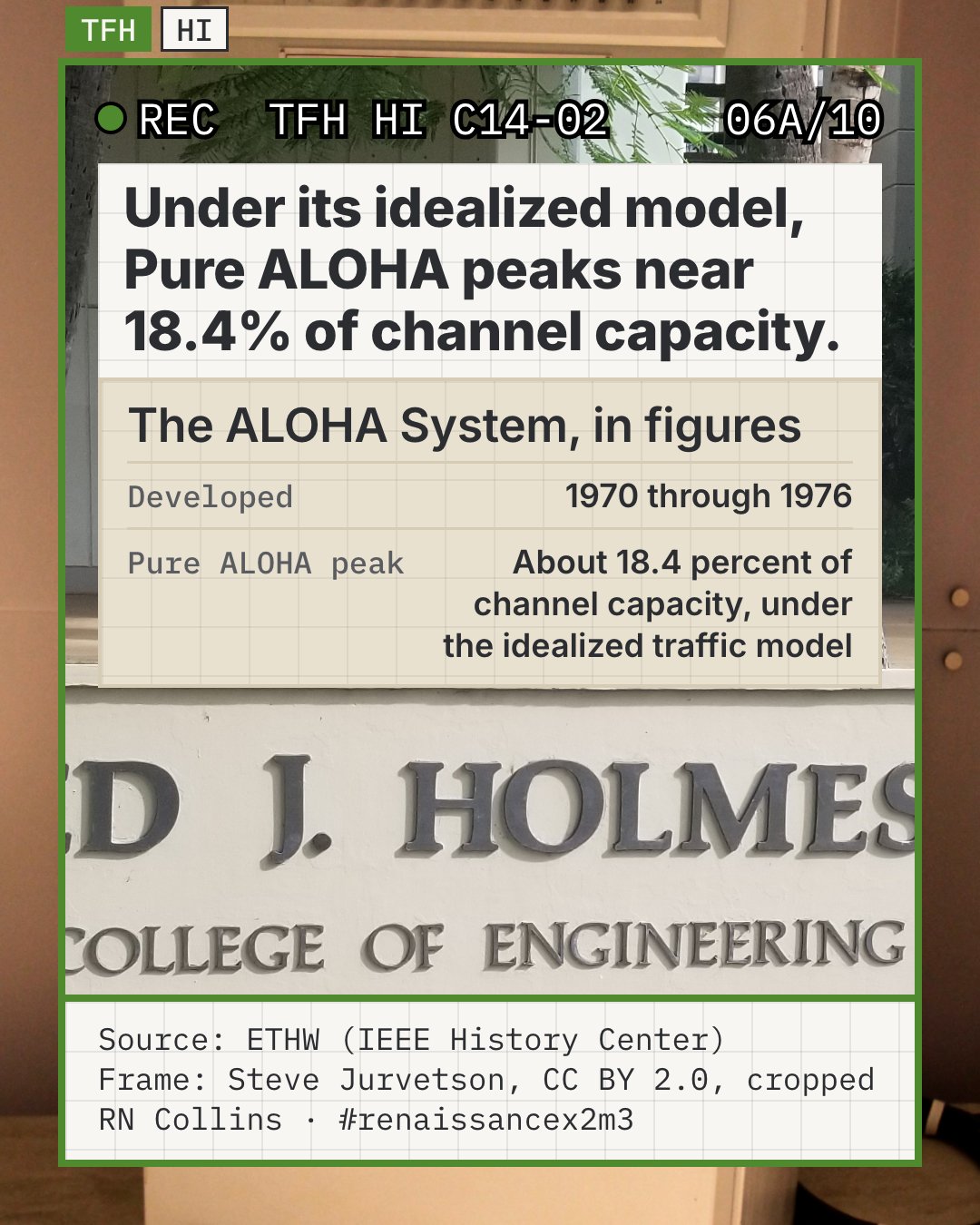 Illustrative photo: the Wilfred J. Holmes Hall, College of Engineering sign at the University of Hawaiʻi at Mānoa, the building where the ALOHA System was developed. It stands for the research in the body text; it is a modern photograph and does not show the system or the 18.4 percent figure.