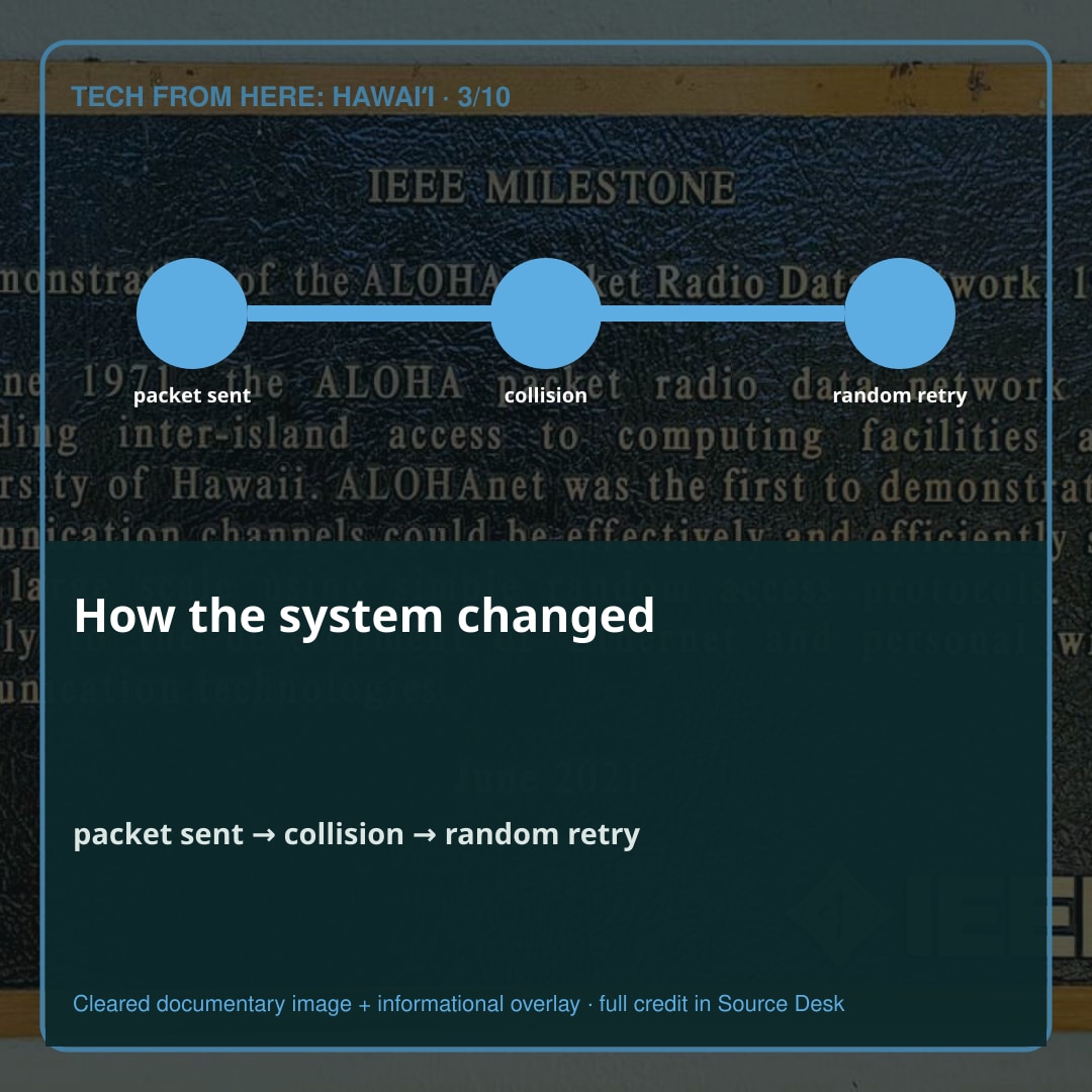The system takes shape. Who gets to speak when everyone shares the same channel?
