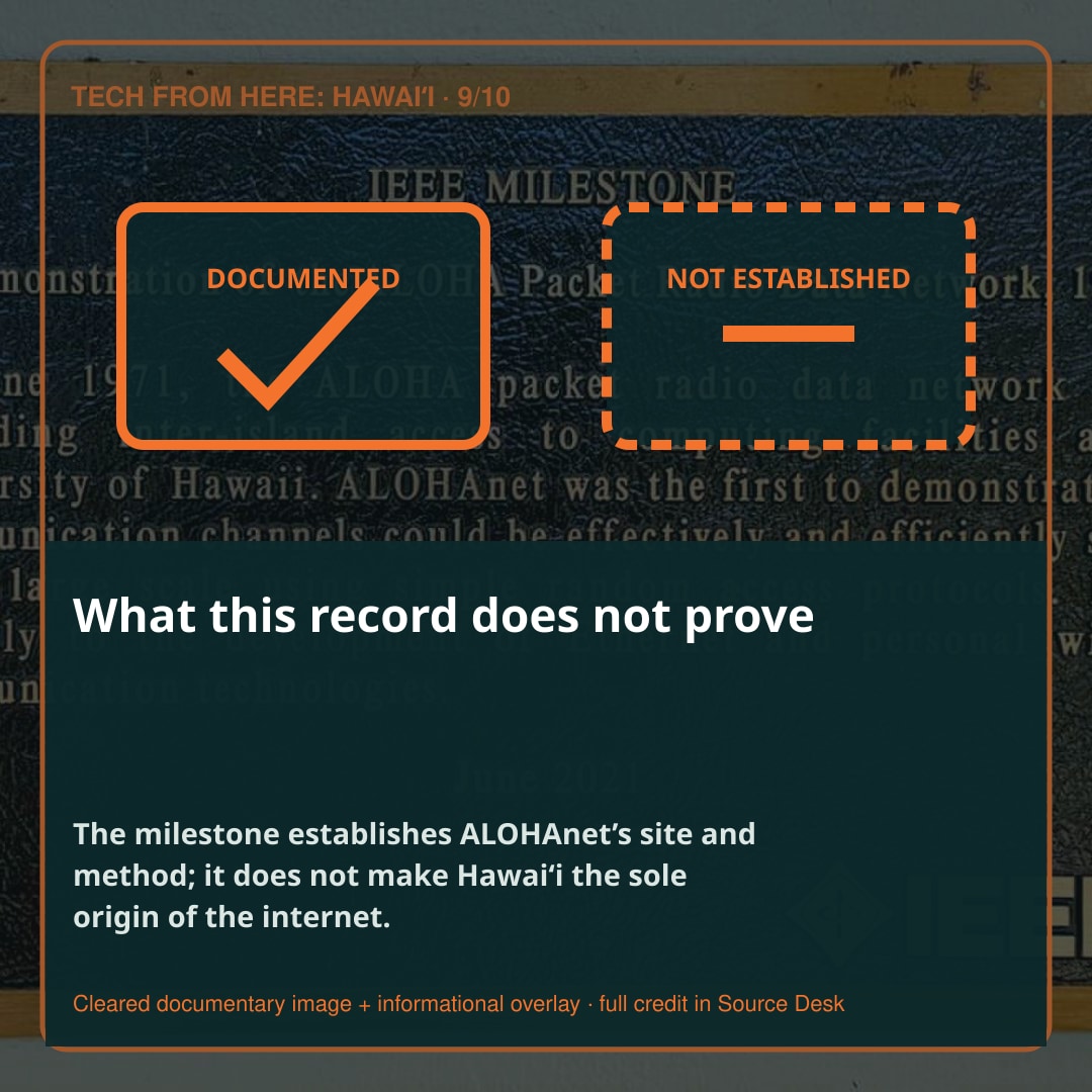 What this evidence does not prove. The story distinguishes documented facts from interpretation and open questions.