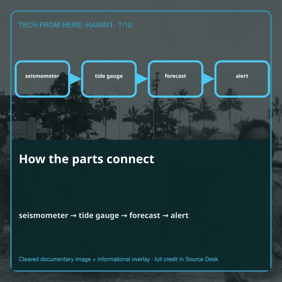 How the parts connect. People, infrastructure, standards, and environments form one system.
