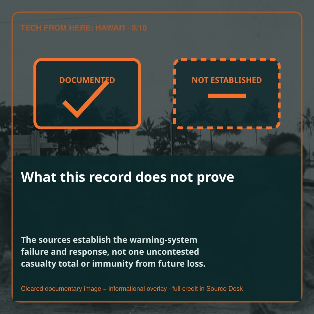 What this evidence does not prove. The story distinguishes documented facts from interpretation and open questions.