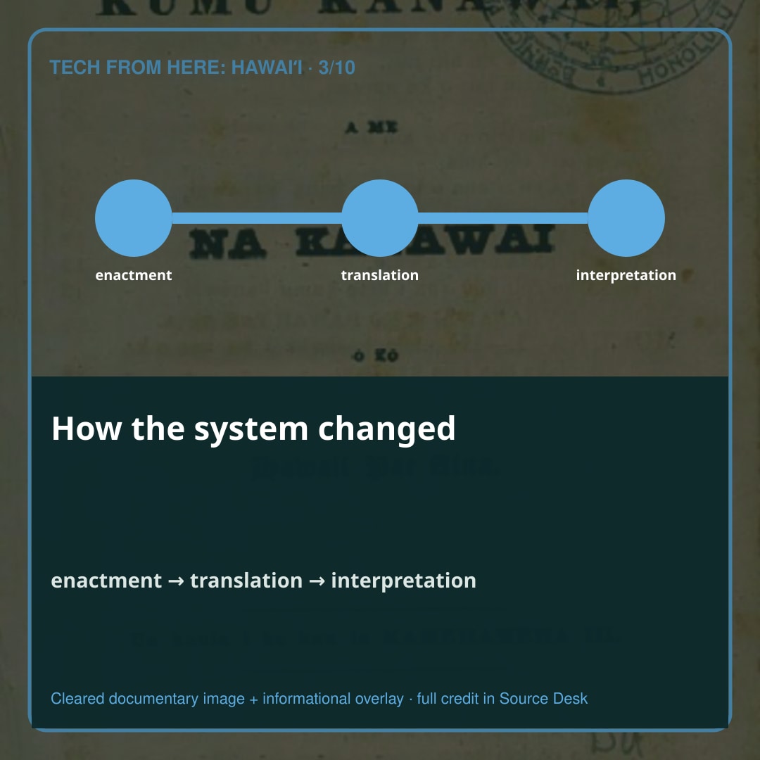 The system takes shape. A measure had to be drafted, debated and enacted. Proofreaders searched for dropped words, wrong letters and punctuation that could change meaning.