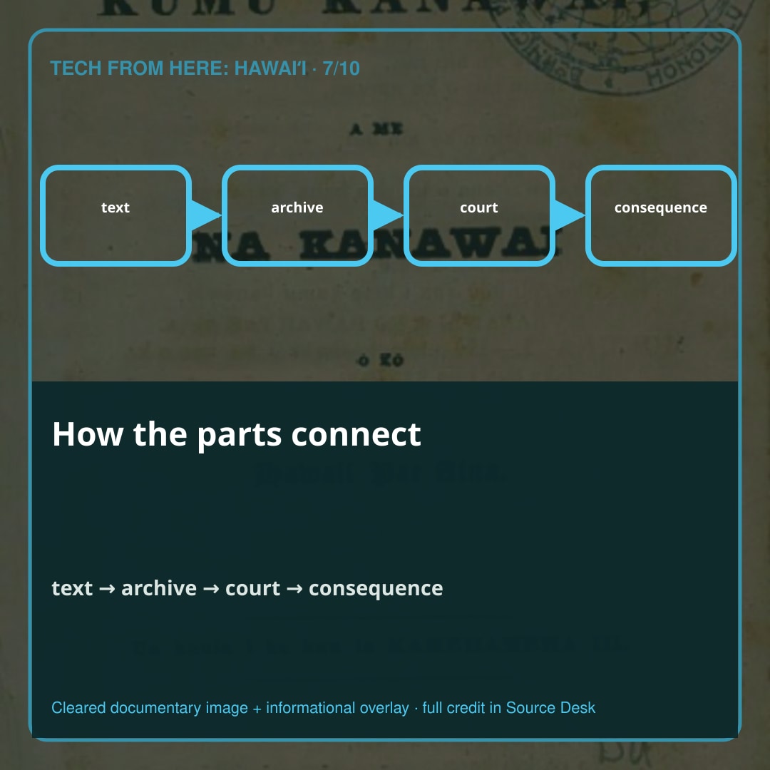 How the parts connect. Before either step, it must establish provenance: which language was drafted first, who translated it, what text the legislature enacted, which printing is authentic, and whether later amendment displaced the earlier form.