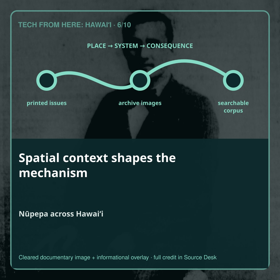 Place is part of the mechanism. The geography of Hawaiʻi changes how the technology works.