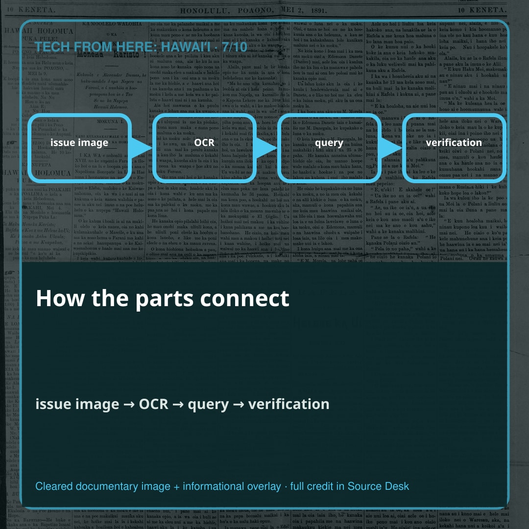 How the parts connect. People, infrastructure, standards, and environments form one system.
