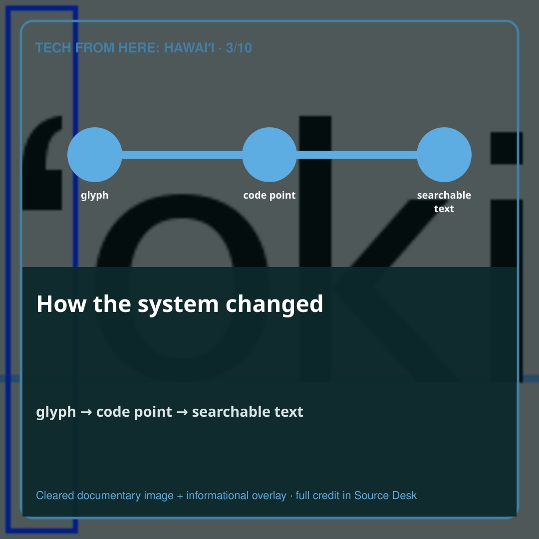 The system takes shape. Why should the code matter if the glyph looks similar?