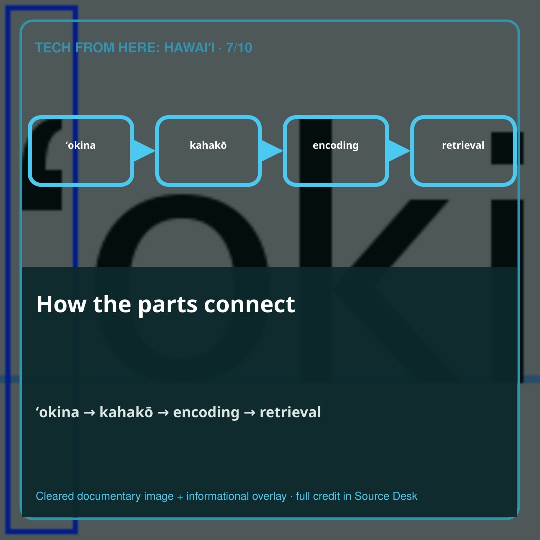 How the parts connect. Unicode classifies U+02BB as a modifier letter, not ordinary punctuation.