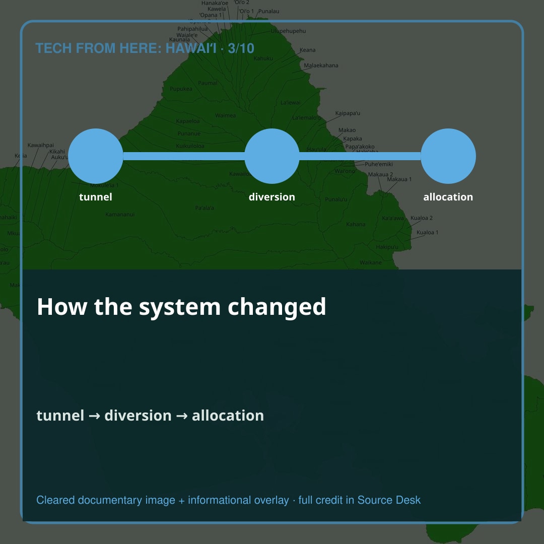 The system takes shape. In 2000, the Hawaiʻi Supreme Court affirmed part of the Commission on Water Resource Management’s decision, vacated part and sent issues back.