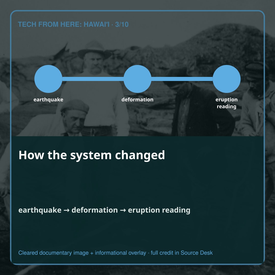 The system takes shape. No single change means the same thing every time.