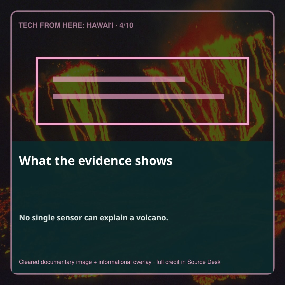 What the record shows. The technology of volcano monitoring is therefore not one heroic sensor. It is a system for making fallible observations comparable across time—and for deciding when a pattern justifies action.