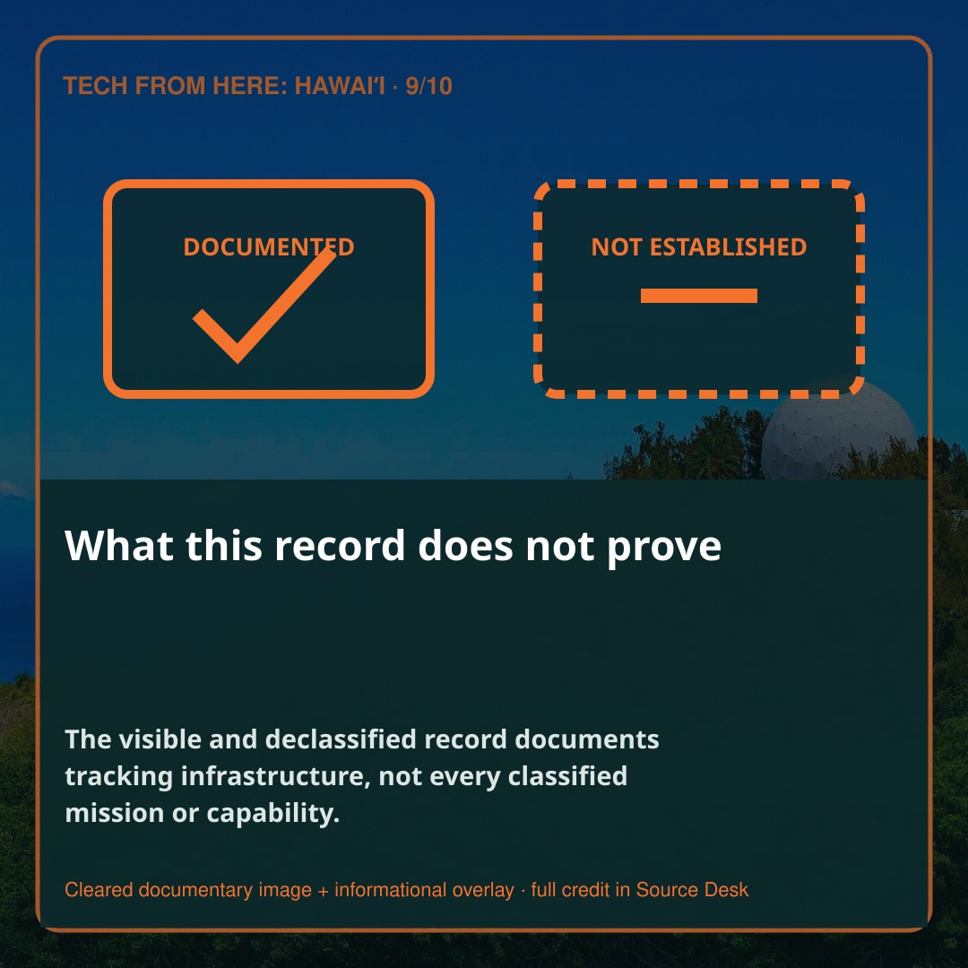 What this evidence does not prove. Public historical records support categories of CORONA-era work. They do not license speculation about a present satellite, target, pass schedule, antenna configuration or classified mission.