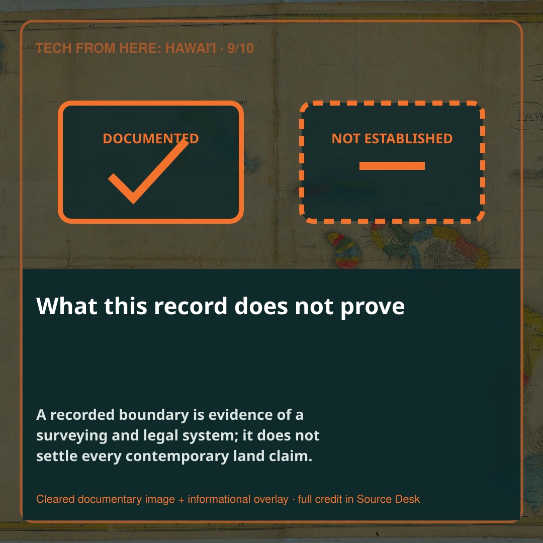 What this evidence does not prove. A boundary known through a stream, a wall, a planting area, a ridge, a neighboring holding, or the memory of people in a place could be restated as a sequence of courses and distances. The description could be calculated, copied, mapped, indexed, compared, and carried into a later dispute.