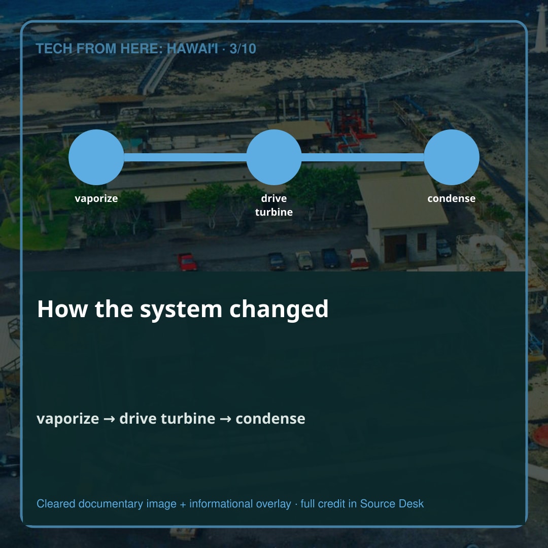 The system takes shape. Mini-OTEC used the temperature difference between them to run a power cycle.