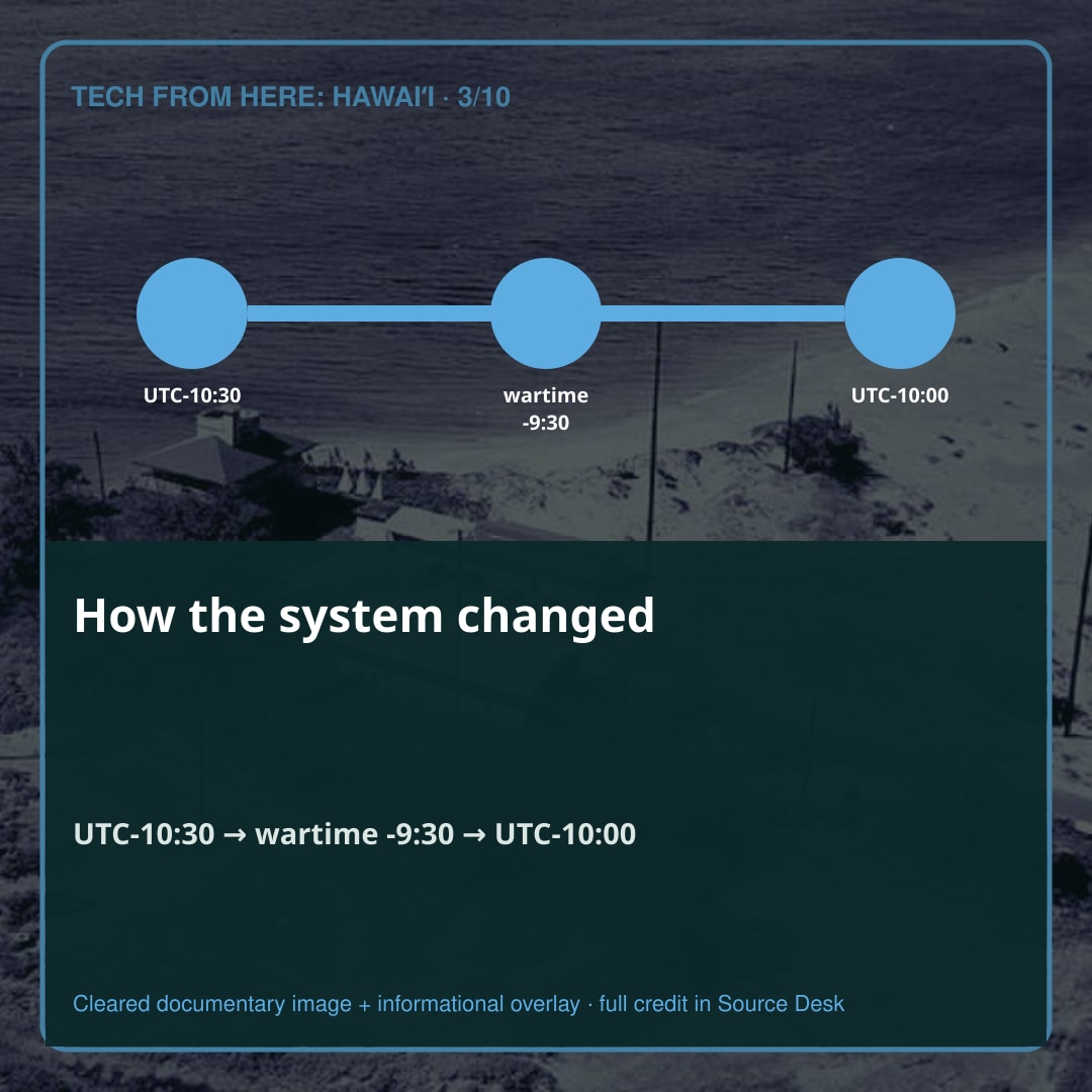 The system takes shape. At noon on January 13, 1896, public clocks across Hawaiʻi were supposed to agree.