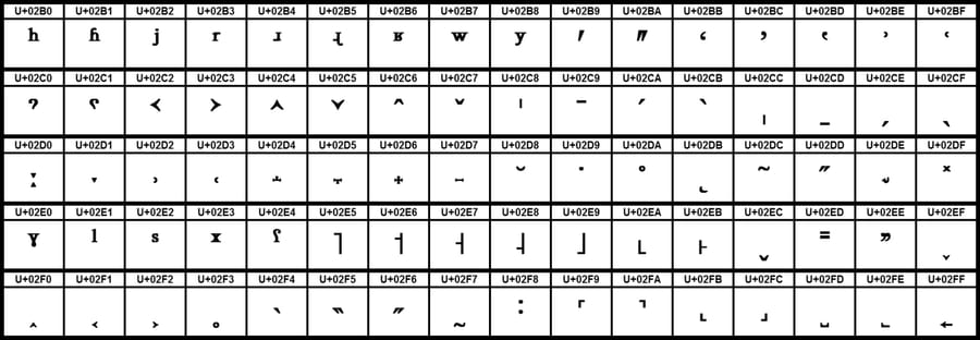 Reference chart of the Unicode Spacing Modifier Letters block.